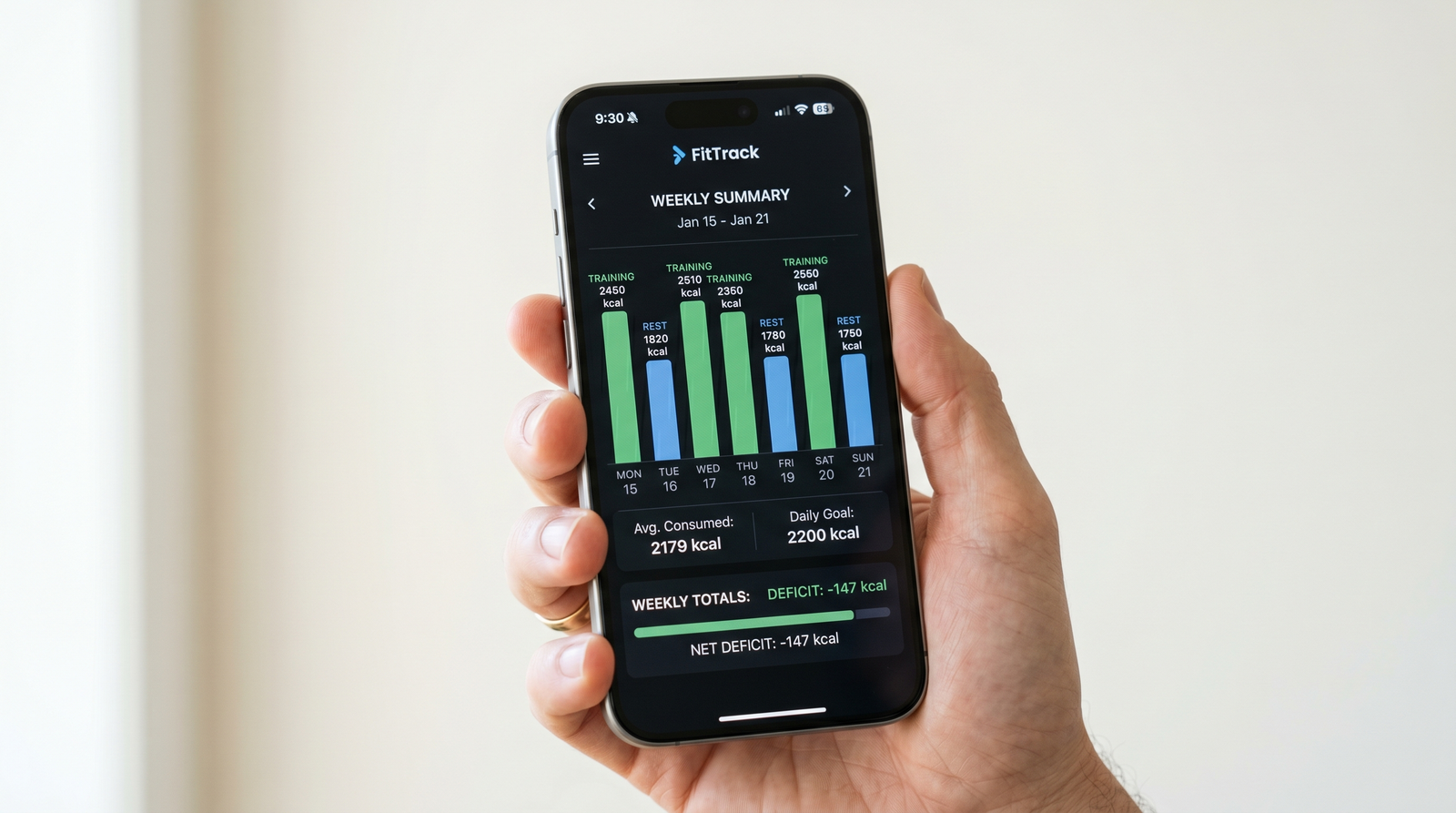 Hand holding a smartphone showing a calorie tracking app with a weekly summary view displaying different daily intake values for training days versus rest days as part of a calorie cycling plan